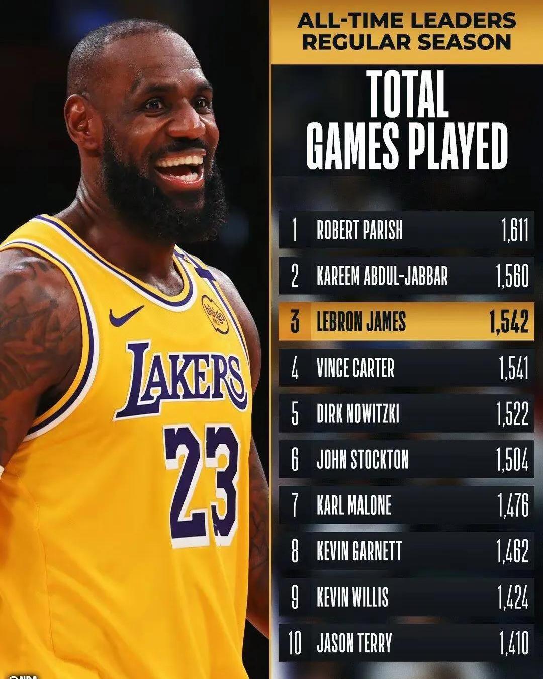 詹姆斯新星最后时刻胜出表现突出，澳大利亚队前途光明！的简单介绍